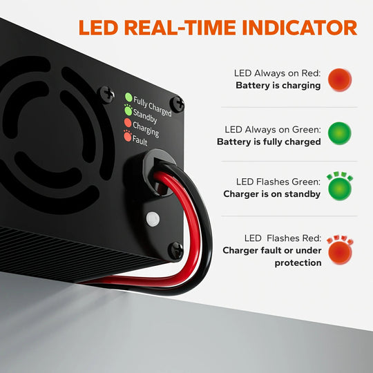 Cargador LiTime para Batería de Litio 20Ah 14.6V con Indicador LED