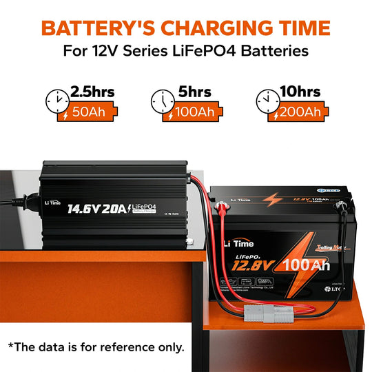 Cargador LiTime para Batería de Litio 20Ah 14.6V con Indicador LED