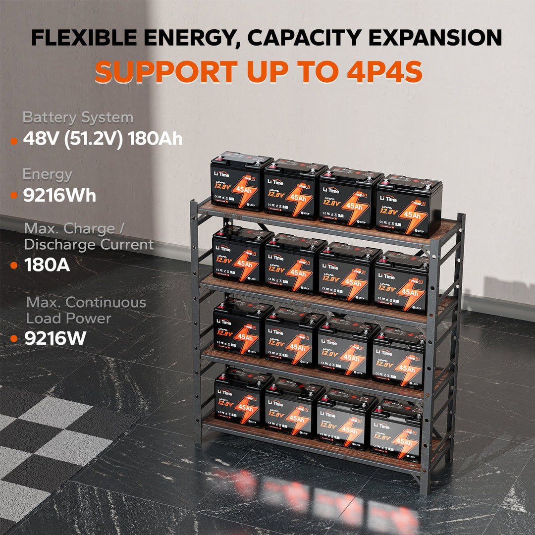Batería LiTime 12V de 45Ah LiFePo4 para Motor de Trolling, Camping, Panel Solar