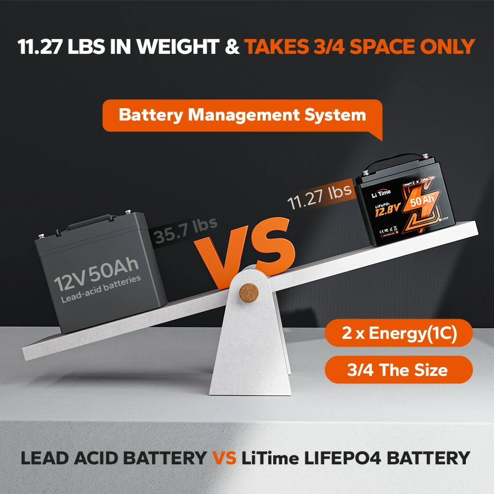 Batería LiTime 12V de 50Ah LiFePo4 Smart para Motor de Trolling, Camping, Panel Solar