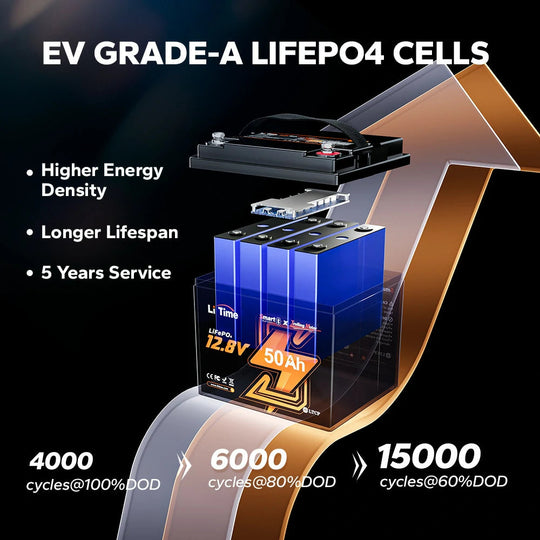 Batería LiTime 12V de 50Ah LiFePo4 Smart para Motor de Trolling, Camping, Panel Solar