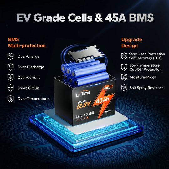 Batería LiTime 12V de 45Ah LiFePo4 para Motor de Trolling, Camping, Panel Solar