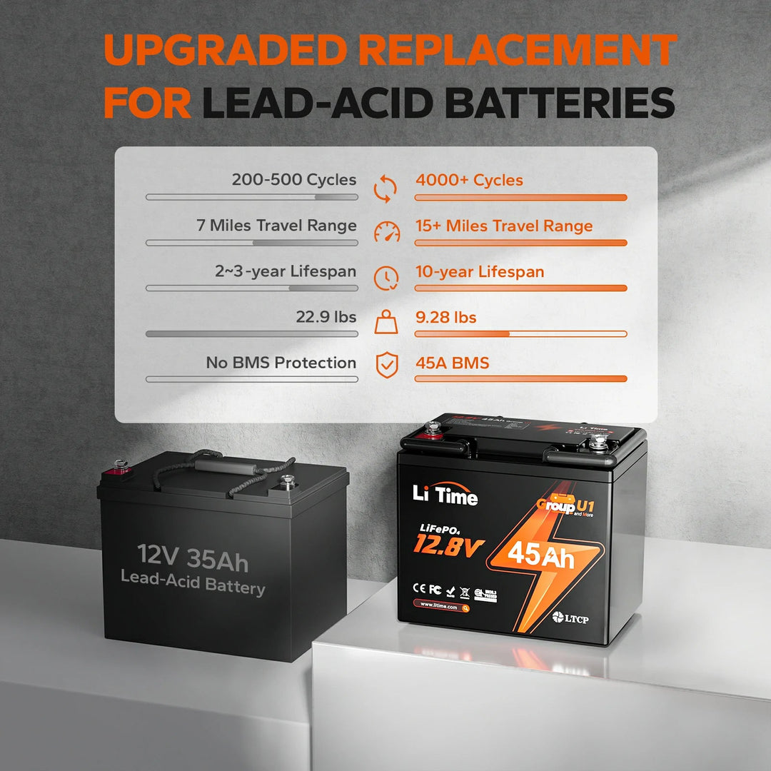 Batería LiTime 12V de 45Ah LiFePo4 para Motor de Trolling, Camping, Panel Solar