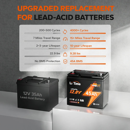 Batería LiTime 12V de 45Ah LiFePo4 para Motor de Trolling, Camping, Panel Solar