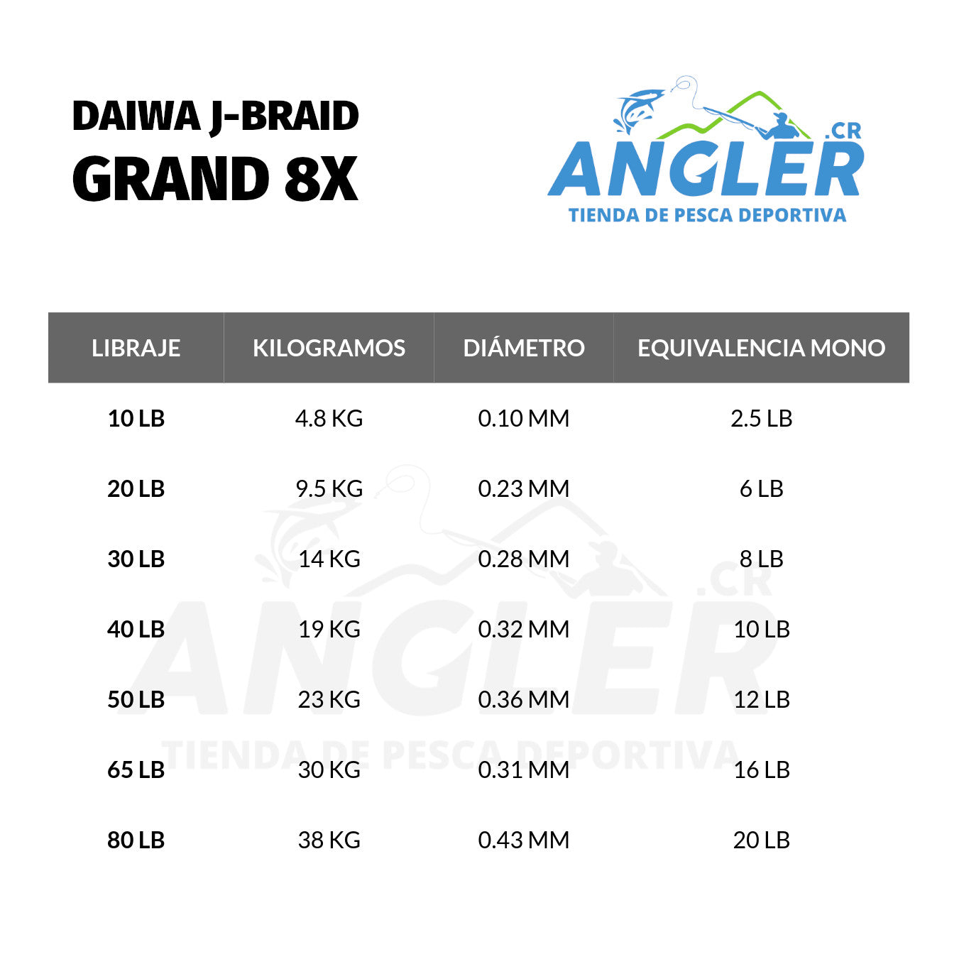Línea Trenzada Daiwa J-Braid Grand 8X en 8 Hebras – Angler.cr