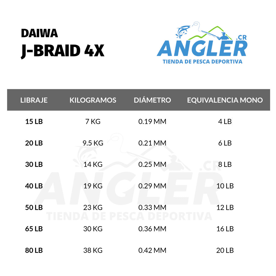 Línea Trenzada Daiwa J-Braid 4X en 15, 20, 30, 40 y 50LB