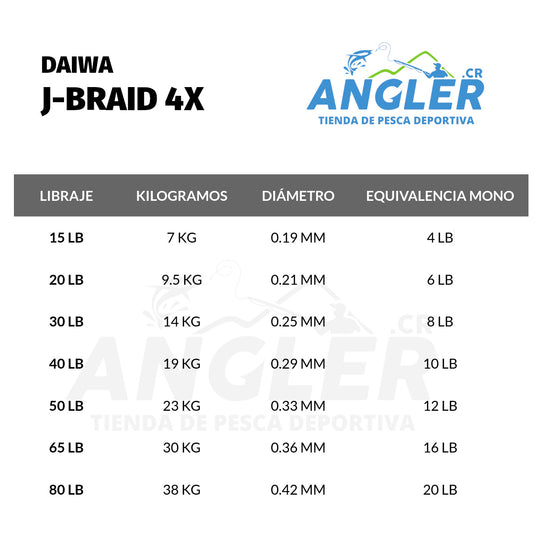 Línea Trenzada Daiwa J-Braid 4X en 15, 20, 30, 40 y 50LB