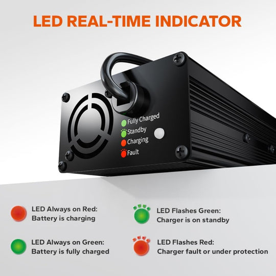 Cargador LiTime para Batería de Litio 10A 14.6V con Indicador LED