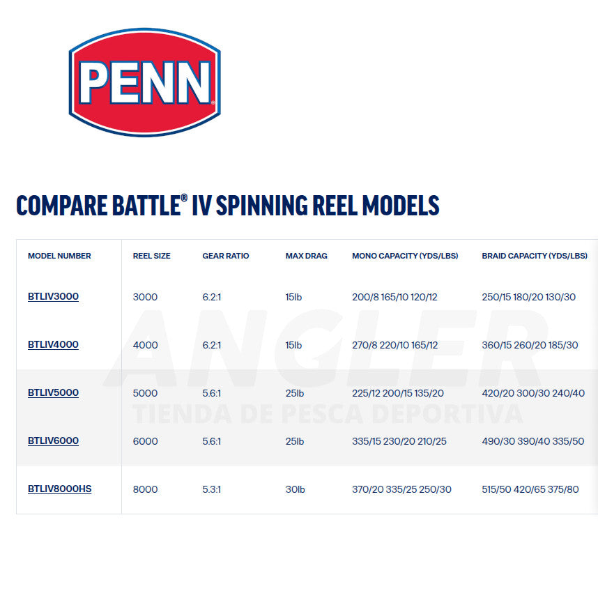 Carrete Penn Battle IV Saltwater Reel en Spinning - Tamaño 4000, 5000, 6000, 8000