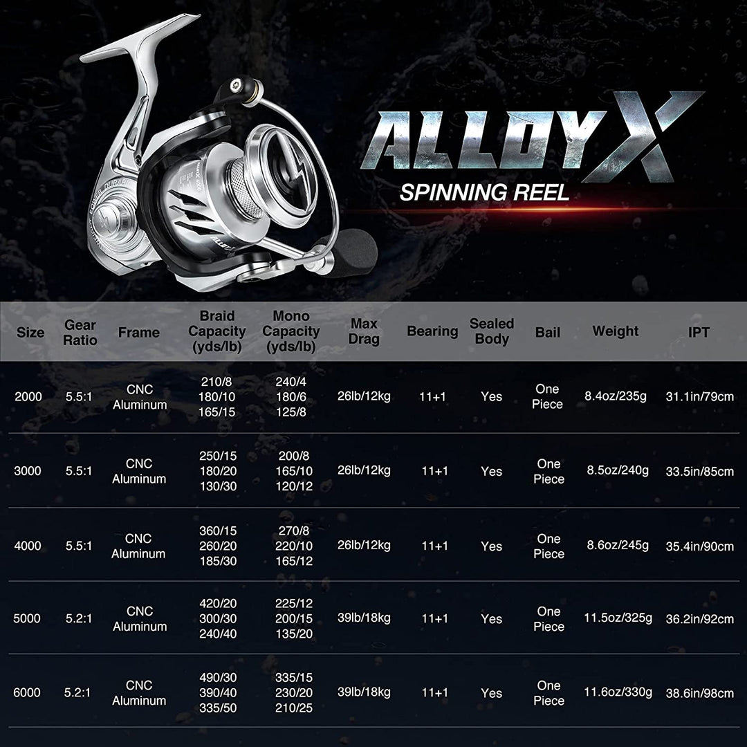 Carrete Piscifun Alloy X de Spinning - Aluminio, Apto para Agua Salada