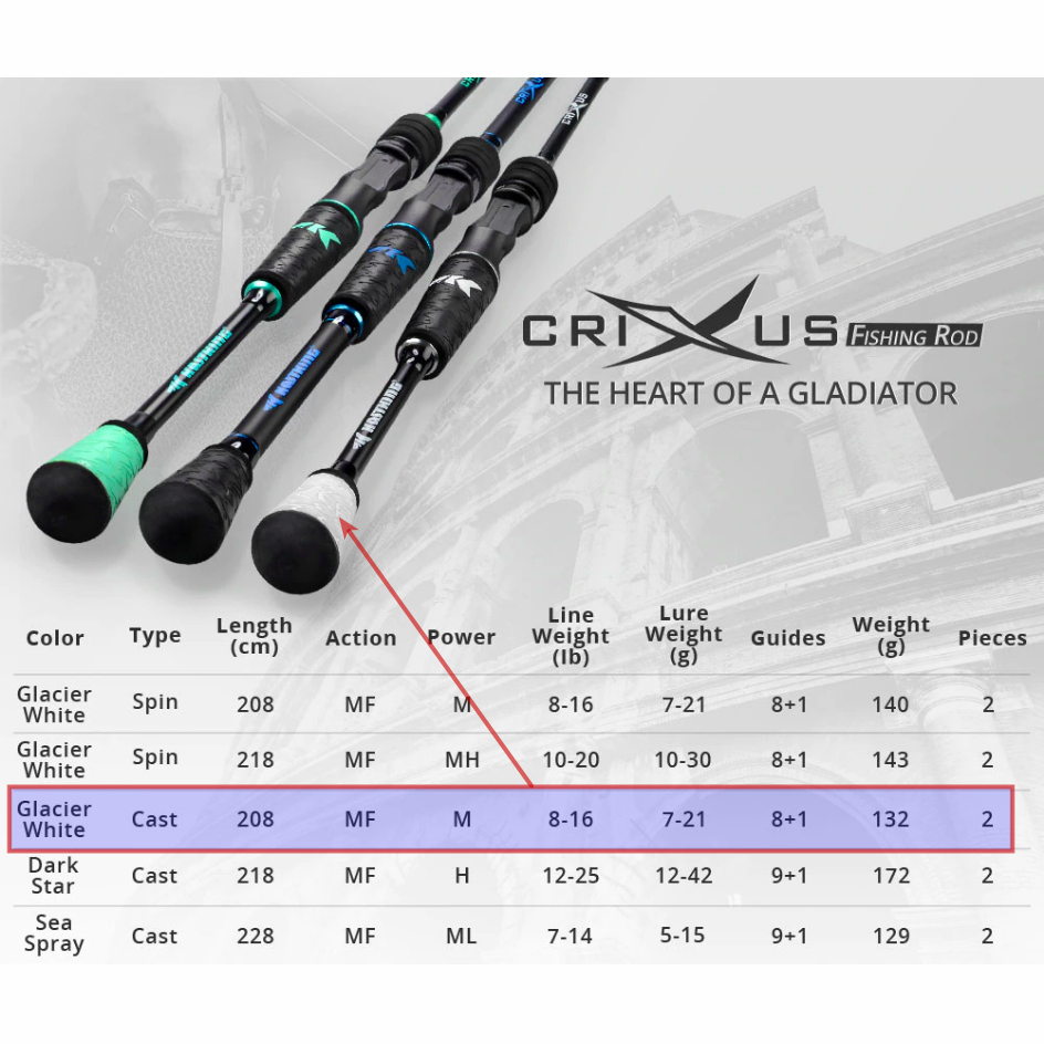 Caña KastKing Crixus con SuperPolymer para Baitcasting