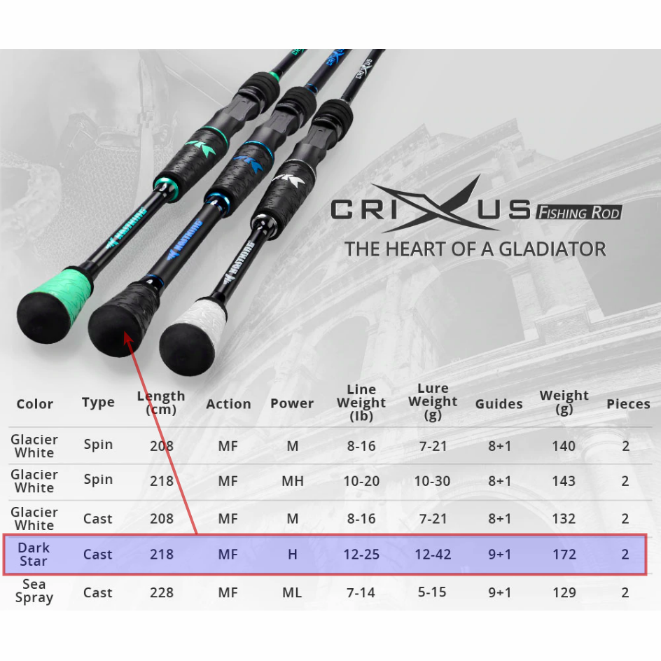 Caña KastKing Crixus con SuperPolymer para Baitcasting