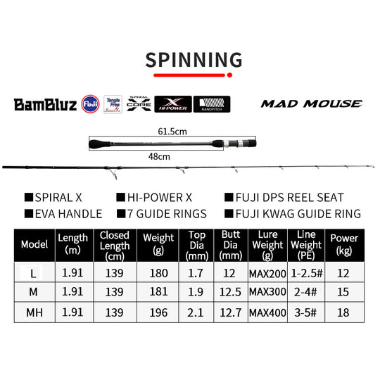 Caña de Pescar Bambluz para Jigging en Spinning - 3 Modelos