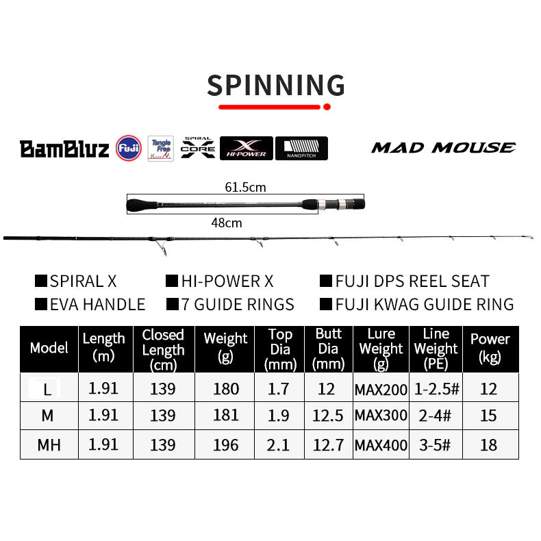 Caña de Pescar Bambluz para Jigging en Spinning - 3 Modelos